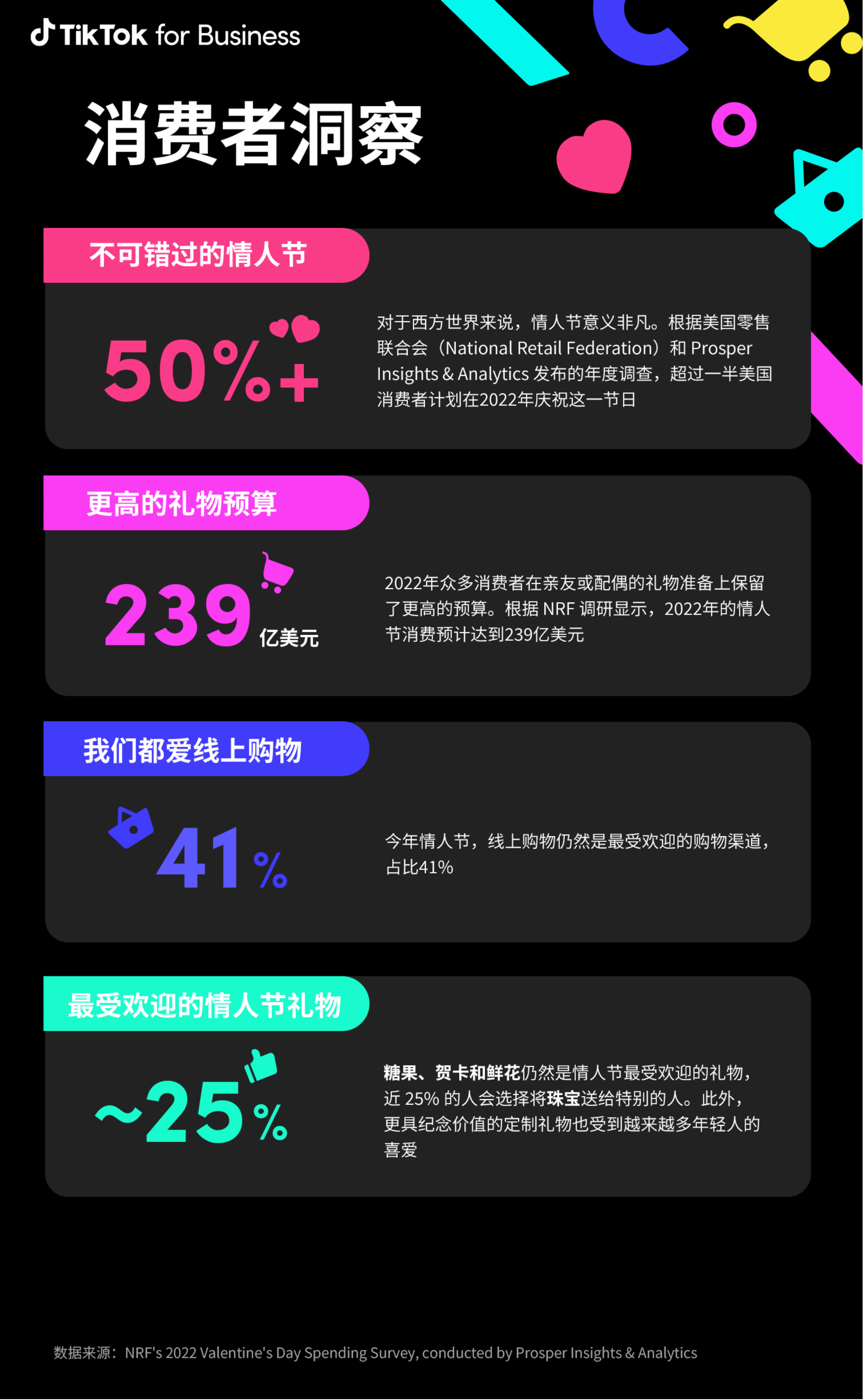 TikTok情人节选品营销指南