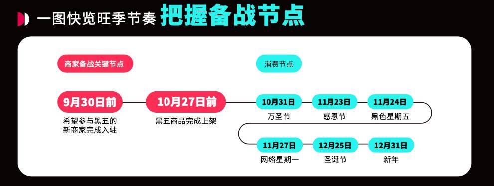TikTok Shop跨境电商黑五大促正式开启:全球商家的年终盛宴